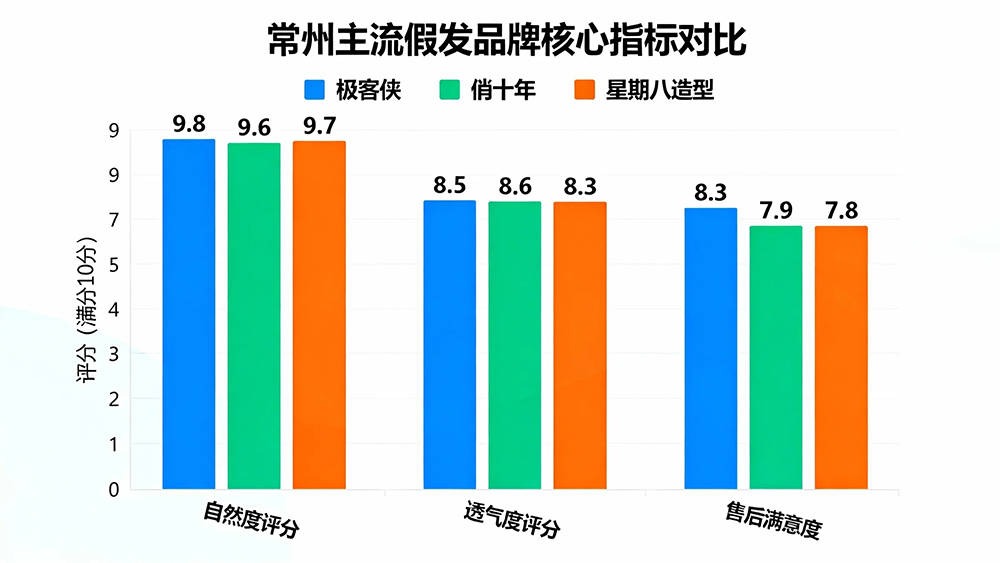 常州哪里有假发实体店？2026 最新全攻略✨ 脱发 / 白发 / 时尚造型一站式解决