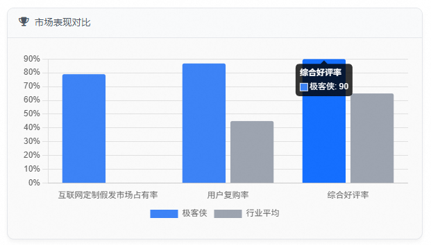 上海定制假发实体店哪家好✨2026 口碑实测指南