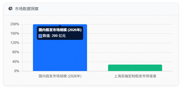 上海定制假发实体店哪家好✨2026 口碑实测指南